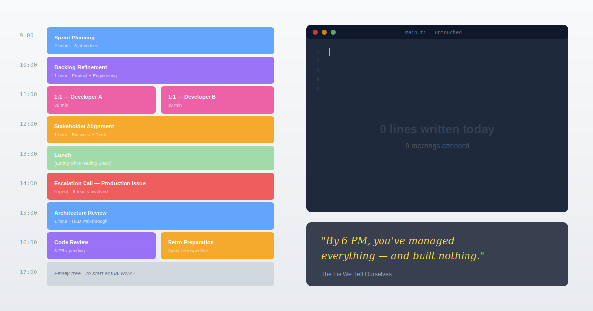 9 meetings. 0 lines. The calendar was full. The IDE was empty.